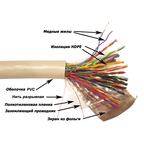 Кабель TWT FTP серии XS, 25 пар, Кат.5e, PVC, серый, 305 метров на катушке
